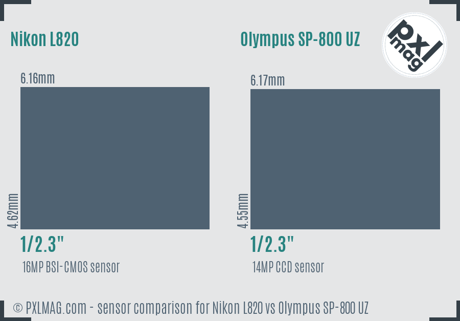 Nikon L820 vs Olympus SP-800 UZ sensor size comparison