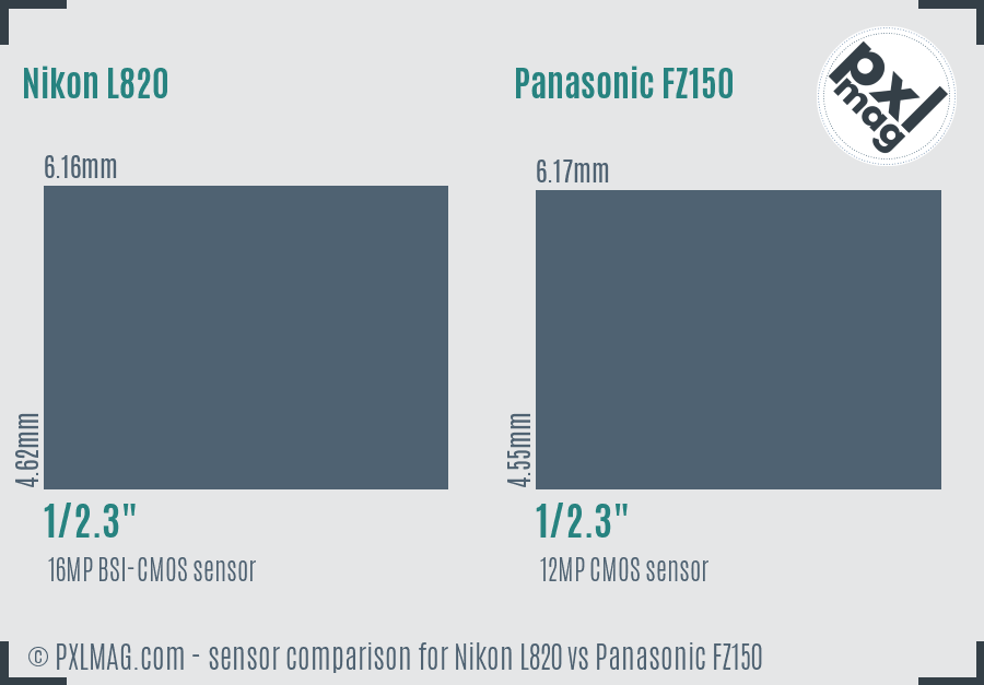 Nikon L820 vs Panasonic FZ150 sensor size comparison