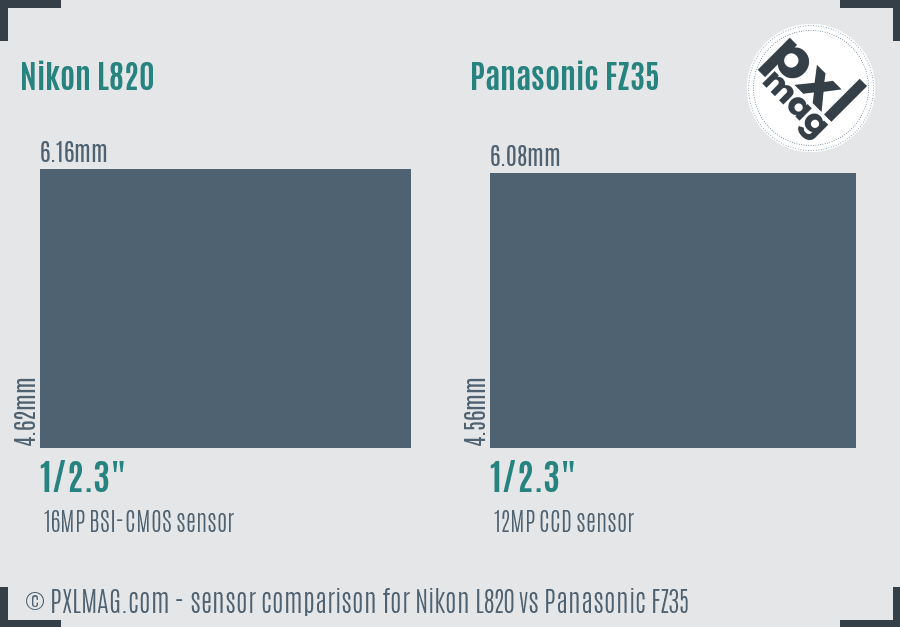 Nikon L820 vs Panasonic FZ35 sensor size comparison