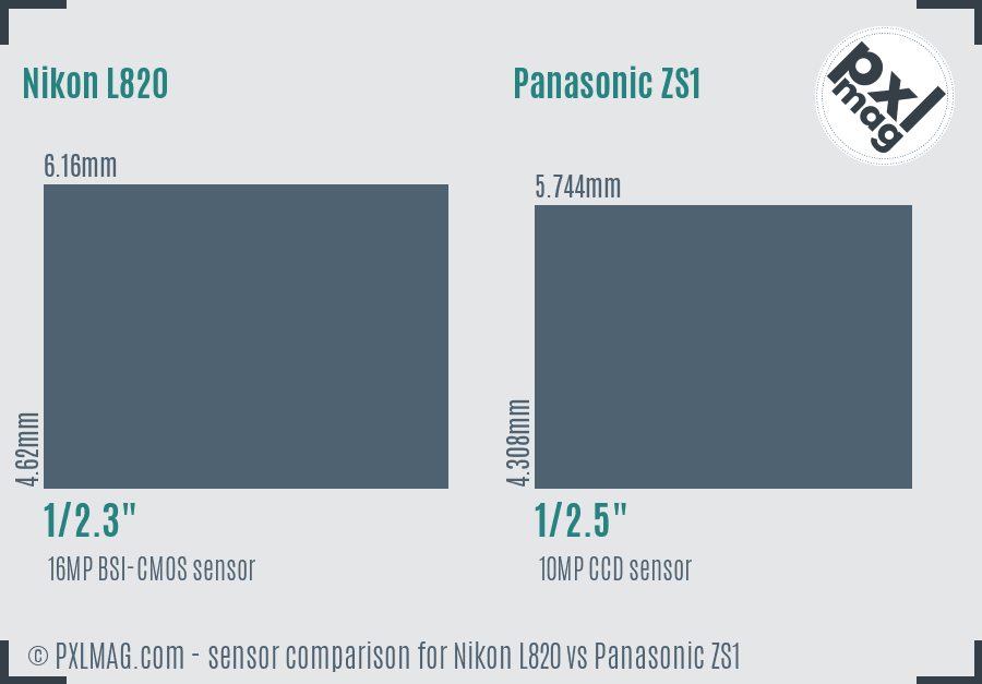 Nikon L820 vs Panasonic ZS1 sensor size comparison Nikon L820 vs Panasonic ZS1 sensor size comparison