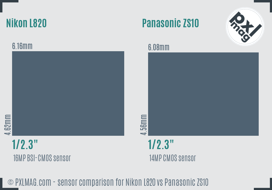 Nikon L820 vs Panasonic ZS10 sensor size comparison