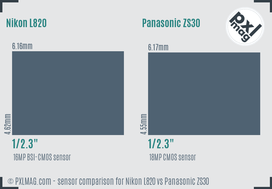 Nikon L820 vs Panasonic ZS30 sensor size comparison