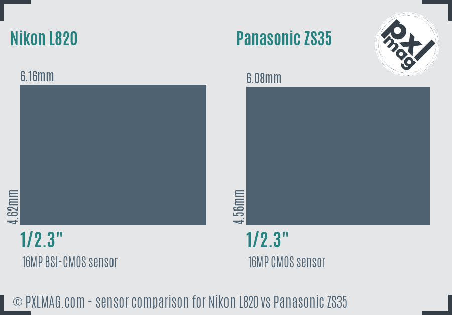 Nikon L820 vs Panasonic ZS35 sensor size comparison