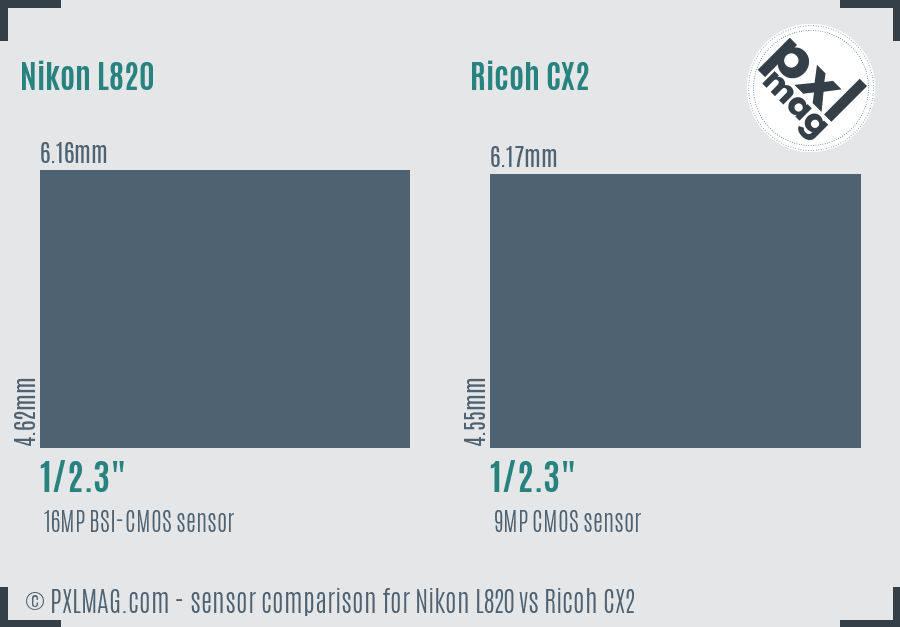 Nikon L820 vs Ricoh CX2 sensor size comparison