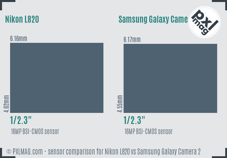 Nikon L820 vs Samsung Galaxy Camera 2 sensor size comparison