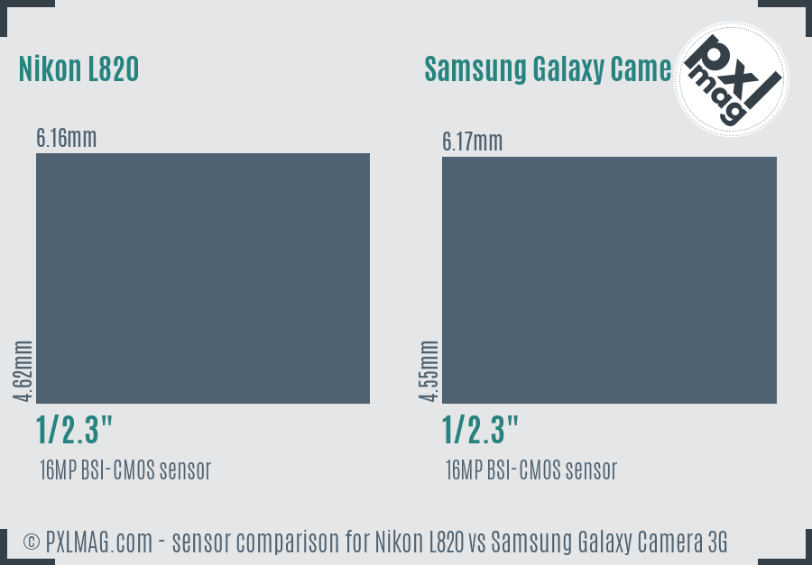 Nikon L820 vs Samsung Galaxy Camera 3G sensor size comparison