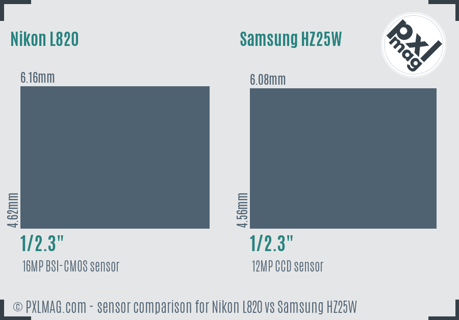 Nikon L820 vs Samsung HZ25W sensor size comparison
