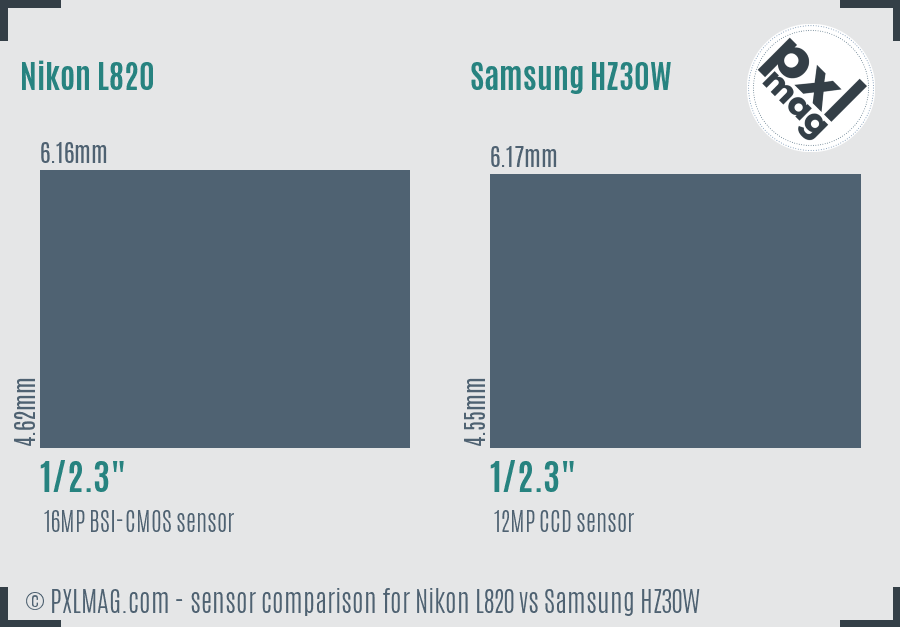 Nikon L820 vs Samsung HZ30W sensor size comparison