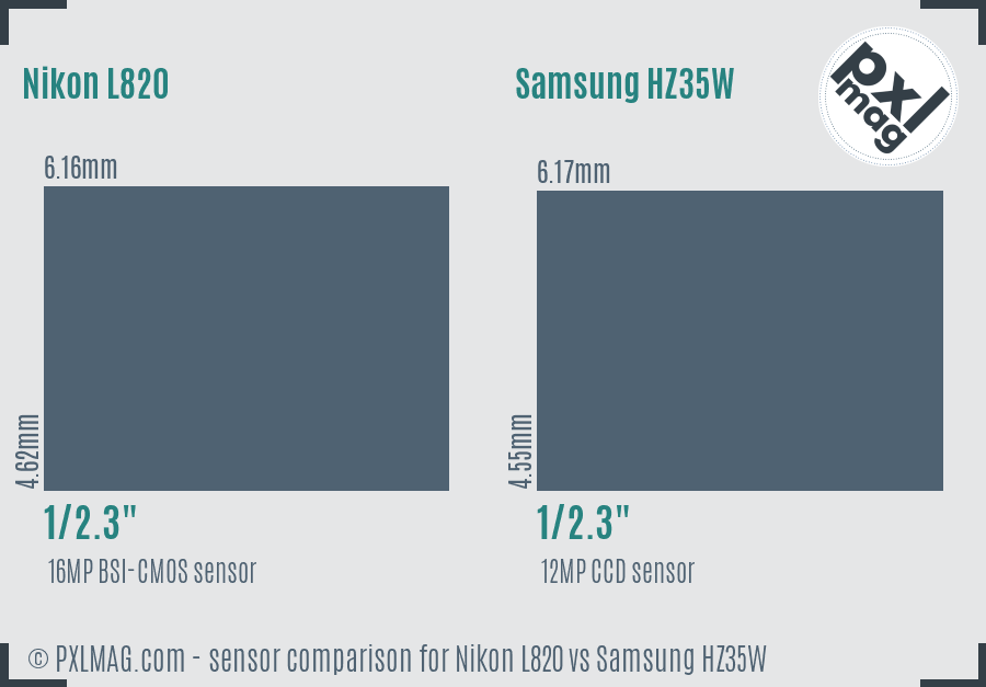 Nikon L820 vs Samsung HZ35W sensor size comparison