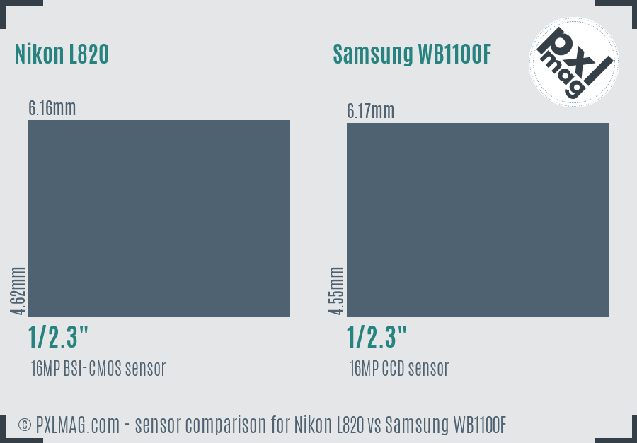 Nikon L820 vs Samsung WB1100F sensor size comparison
