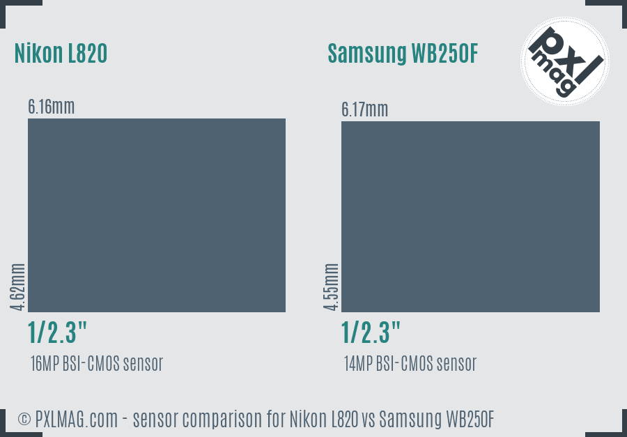 Nikon L820 vs Samsung WB250F sensor size comparison