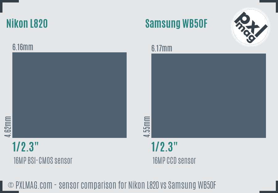 Nikon L820 vs Samsung WB50F sensor size comparison Nikon L820 vs Samsung WB50F sensor size comparison