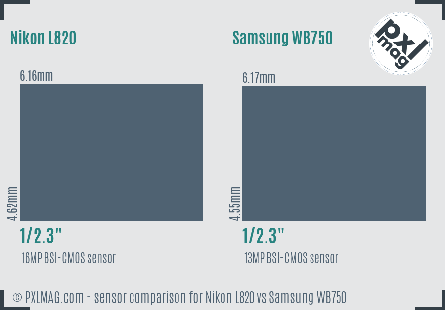 Nikon L820 vs Samsung WB750 sensor size comparison