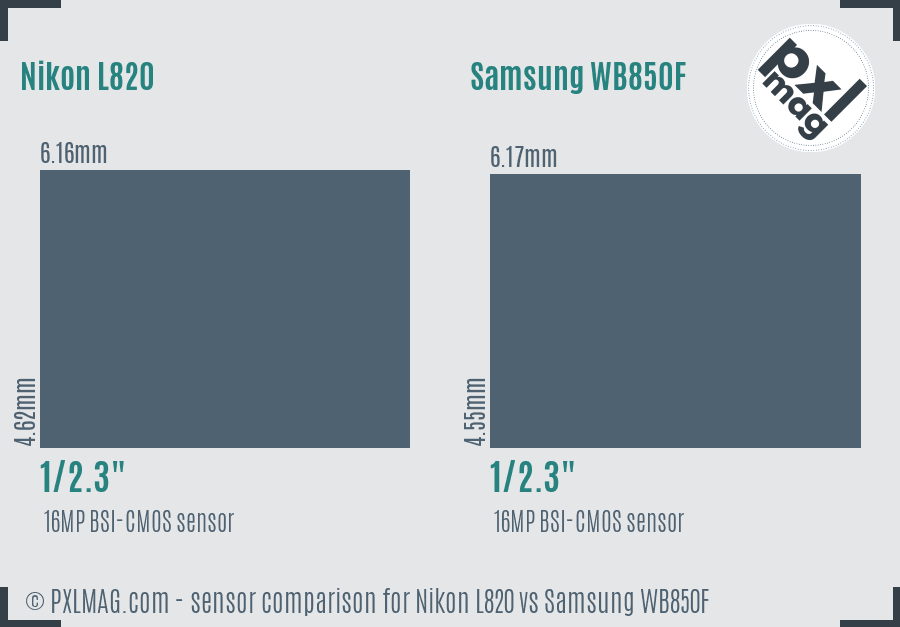 Nikon L820 vs Samsung WB850F sensor size comparison