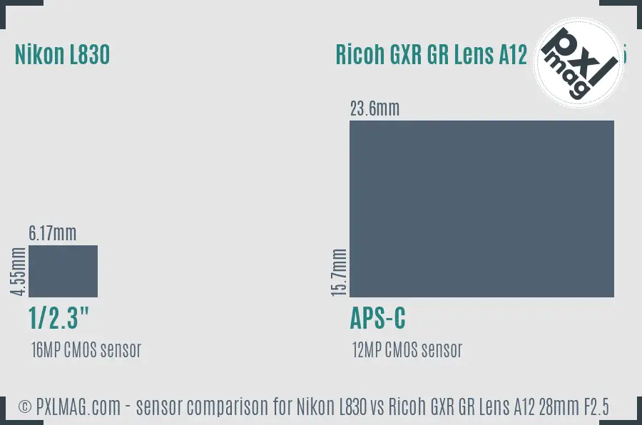 Nikon L830 vs Ricoh GXR GR Lens A12 28mm F2.5 sensor size comparison