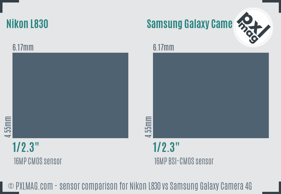 Nikon L830 vs Samsung Galaxy Camera 4G sensor size comparison