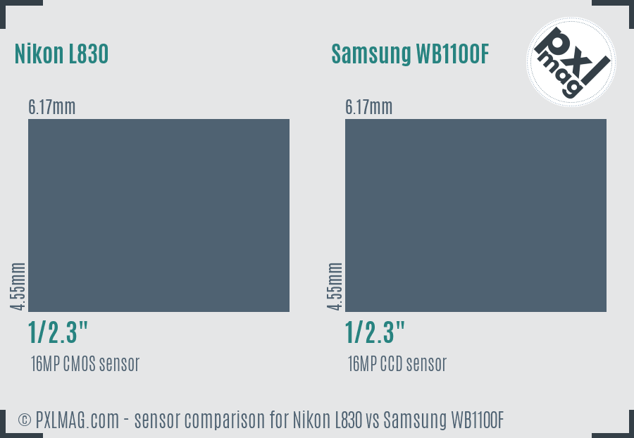 Nikon L830 vs Samsung WB1100F sensor size comparison