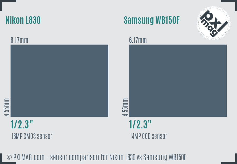 Nikon L830 vs Samsung WB150F sensor size comparison