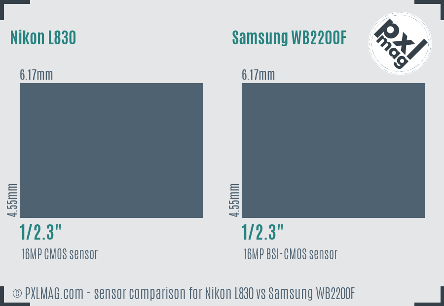 Nikon L830 vs Samsung WB2200F sensor size comparison