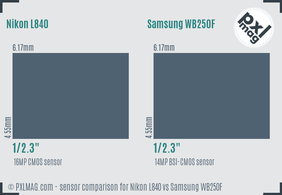 Nikon L840 vs Samsung WB250F sensor size comparison