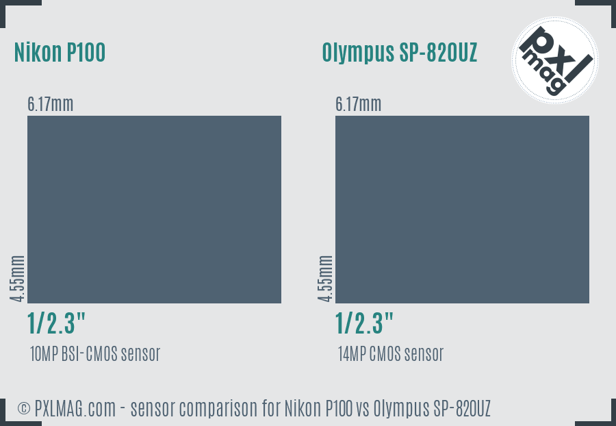 Nikon P100 vs Olympus SP-820UZ sensor size comparison