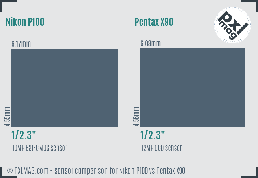 Nikon P100 vs Pentax X90 sensor size comparison