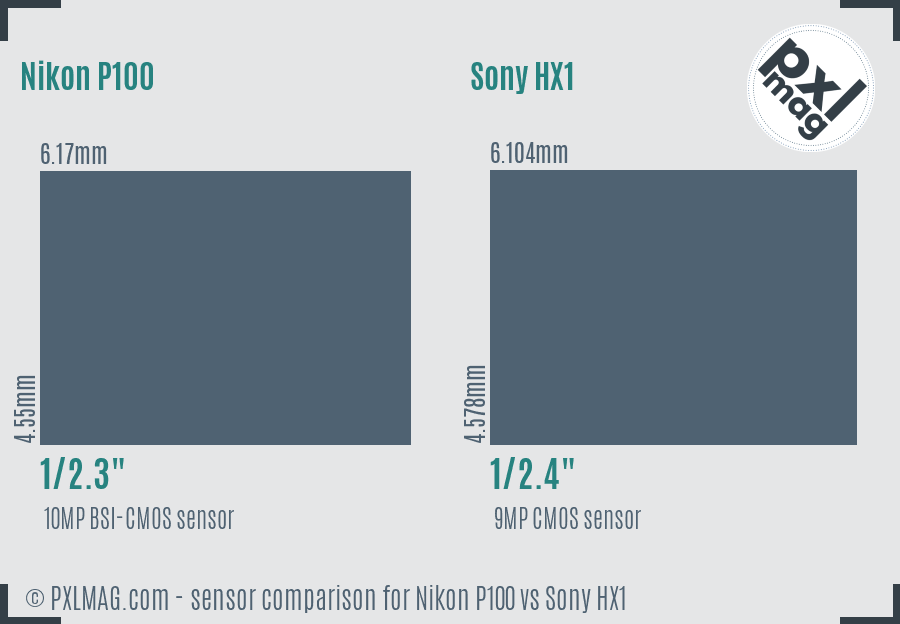 Nikon P100 vs Sony HX1 sensor size comparison