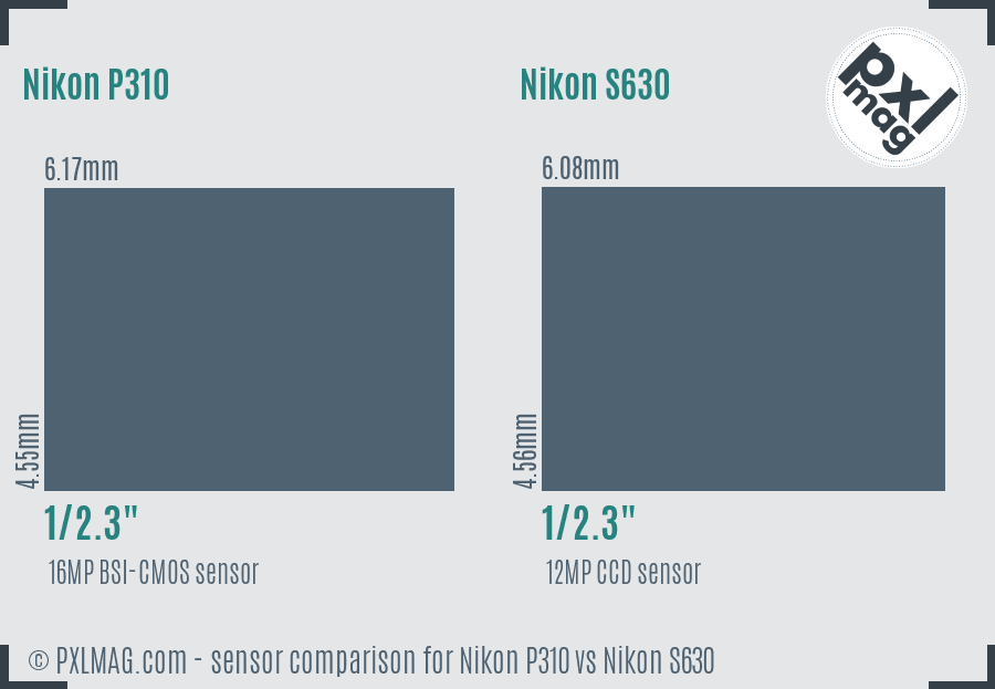 Nikon P310 vs Nikon S630 sensor size comparison