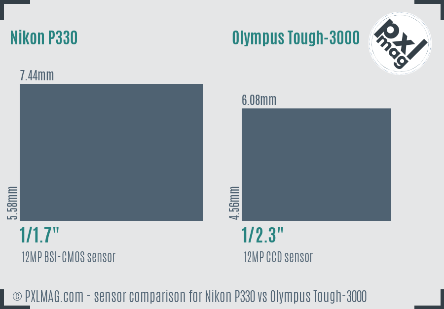Nikon P330 vs Olympus Tough-3000 sensor size comparison