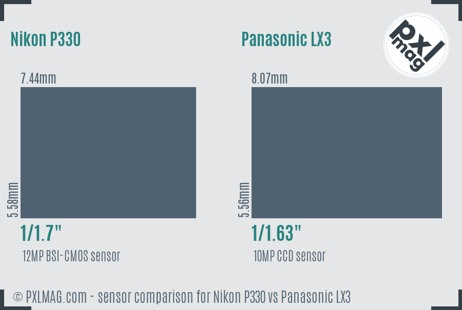 Nikon P330 vs Panasonic LX3 sensor size comparison