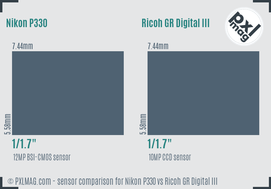 Nikon P330 vs Ricoh GR Digital III sensor size comparison