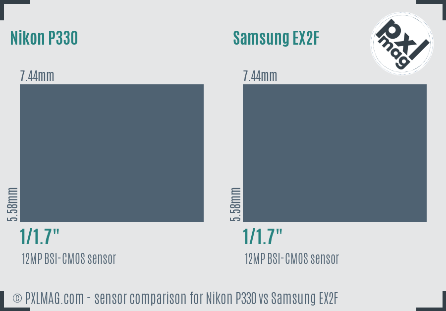 Nikon P330 vs Samsung EX2F sensor size comparison