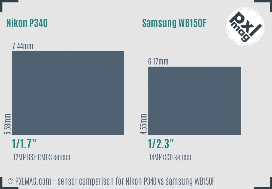 Nikon P340 vs Samsung WB150F sensor size comparison