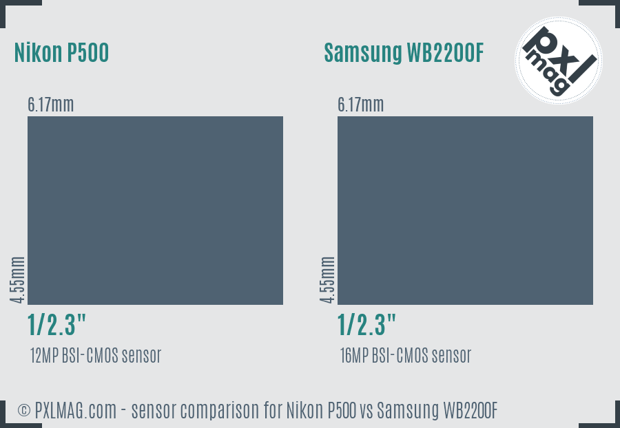 Nikon P500 vs Samsung WB2200F sensor size comparison