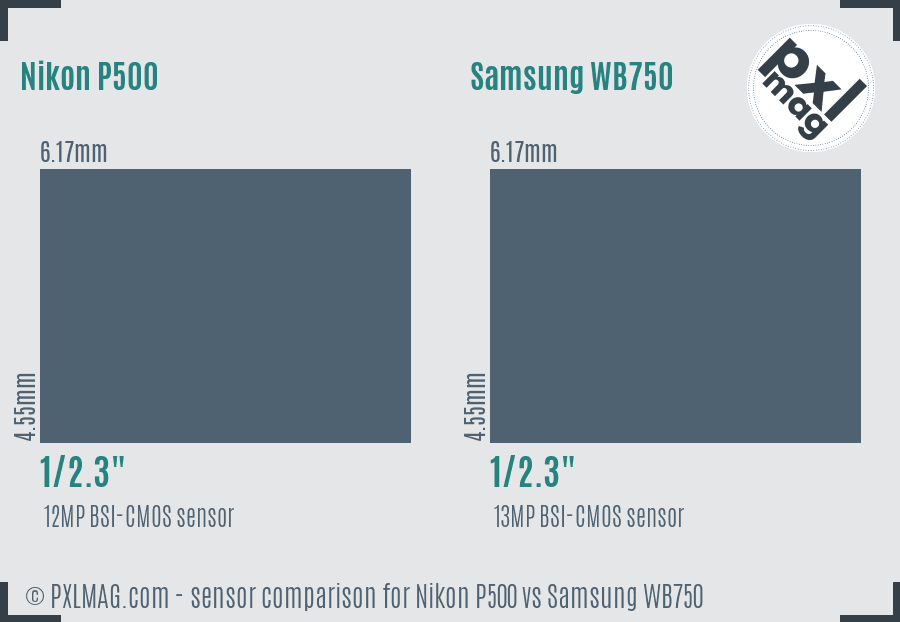 Sensor specifications and image quality discussion