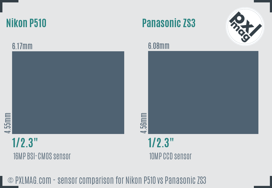 Nikon P510 vs Panasonic ZS3 sensor size comparison