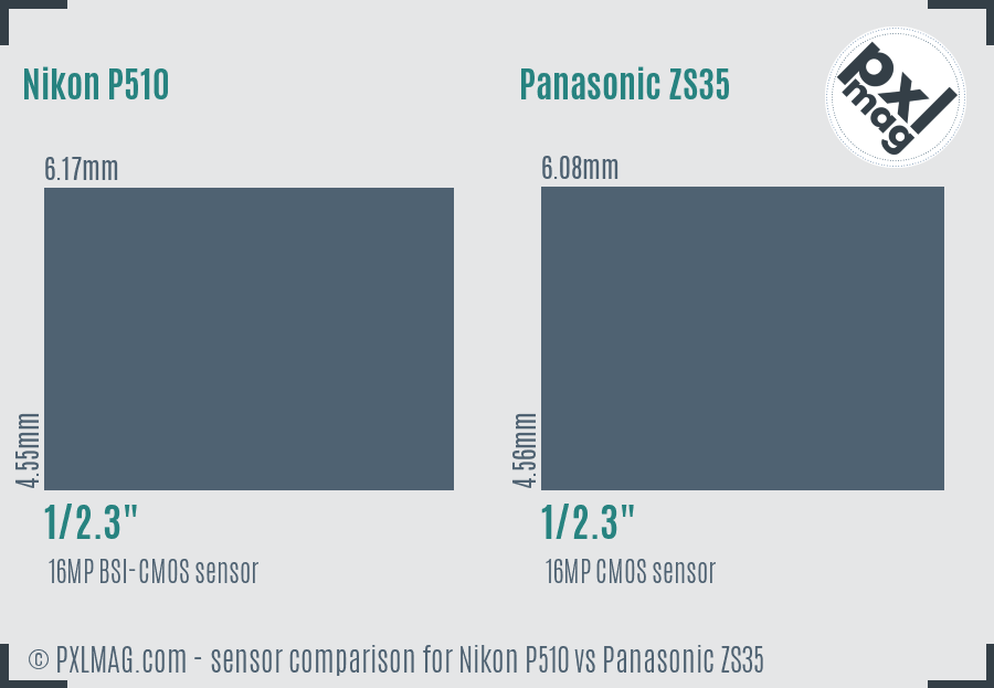 Nikon P510 vs Panasonic ZS35 sensor size comparison