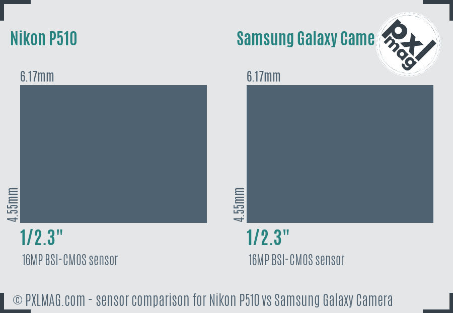 Nikon P510 vs Samsung Galaxy Camera sensor size comparison