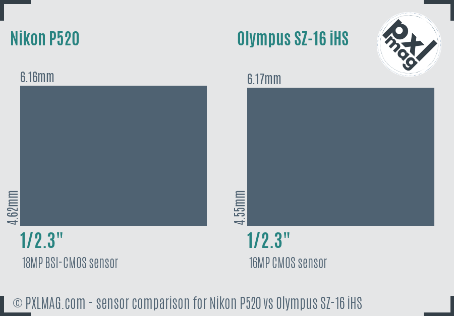 Nikon P520 vs Olympus SZ-16 iHS sensor size comparison