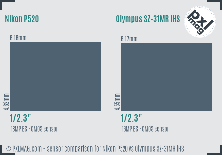 Nikon P520 vs Olympus SZ-31MR iHS sensor size comparison