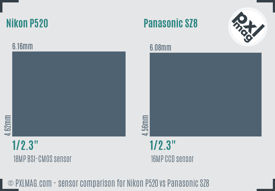 Nikon P520 vs Panasonic SZ8 sensor size comparison
