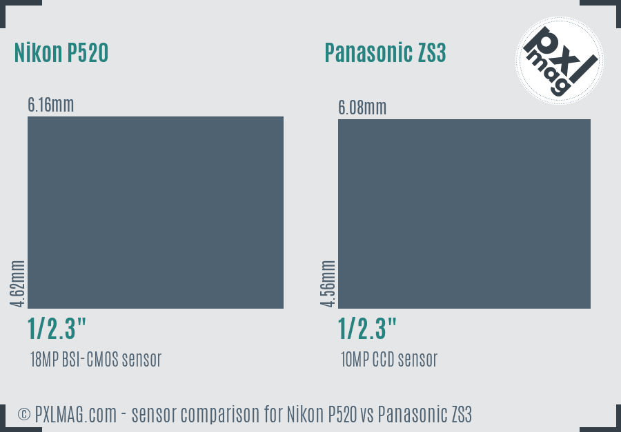 Nikon P520 vs Panasonic ZS3 sensor size comparison