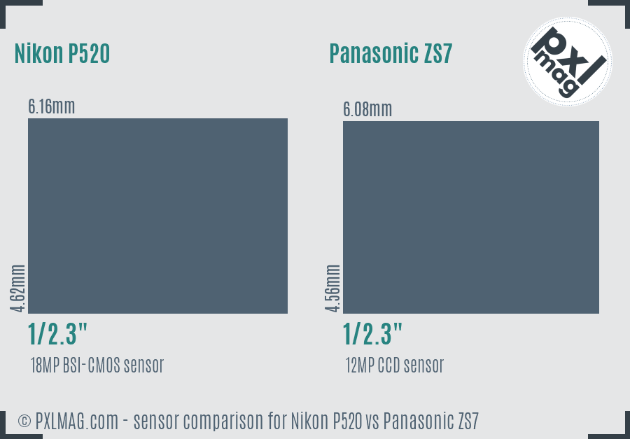 Nikon P520 vs Panasonic ZS7 sensor size comparison