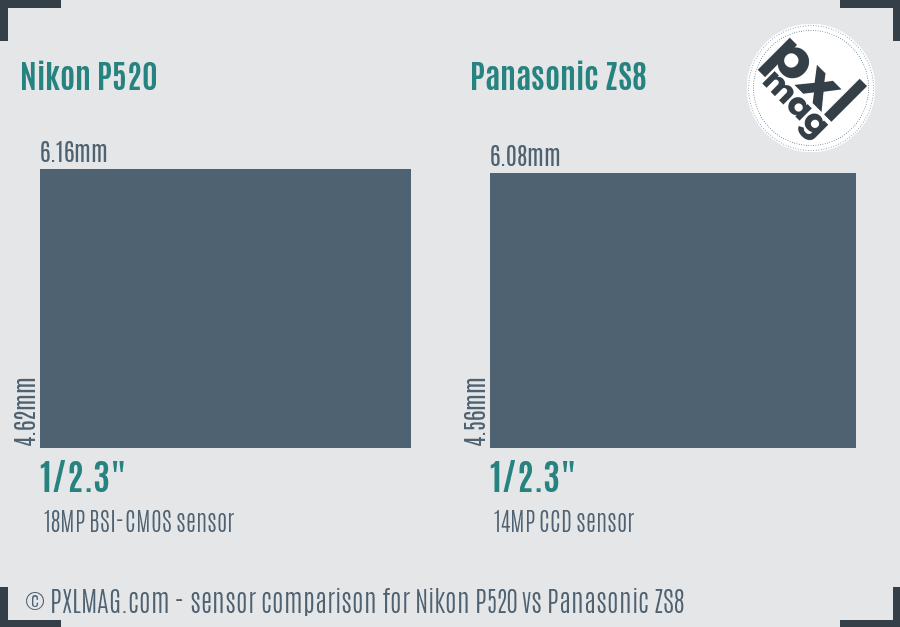 Nikon P520 vs Panasonic ZS8 sensor size comparison