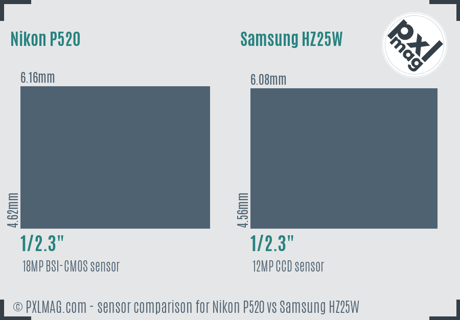 Nikon P520 vs Samsung HZ25W sensor size comparison