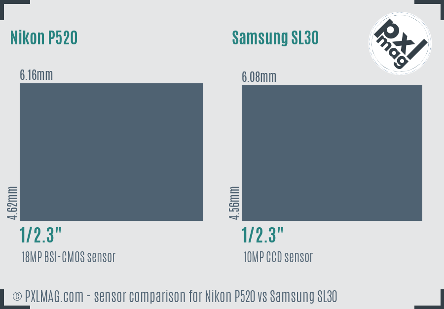 Nikon P520 vs Samsung SL30 sensor size comparison