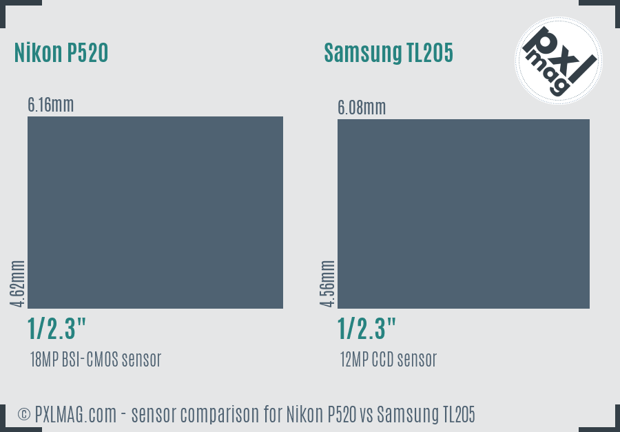 Nikon P520 vs Samsung TL205 sensor size comparison