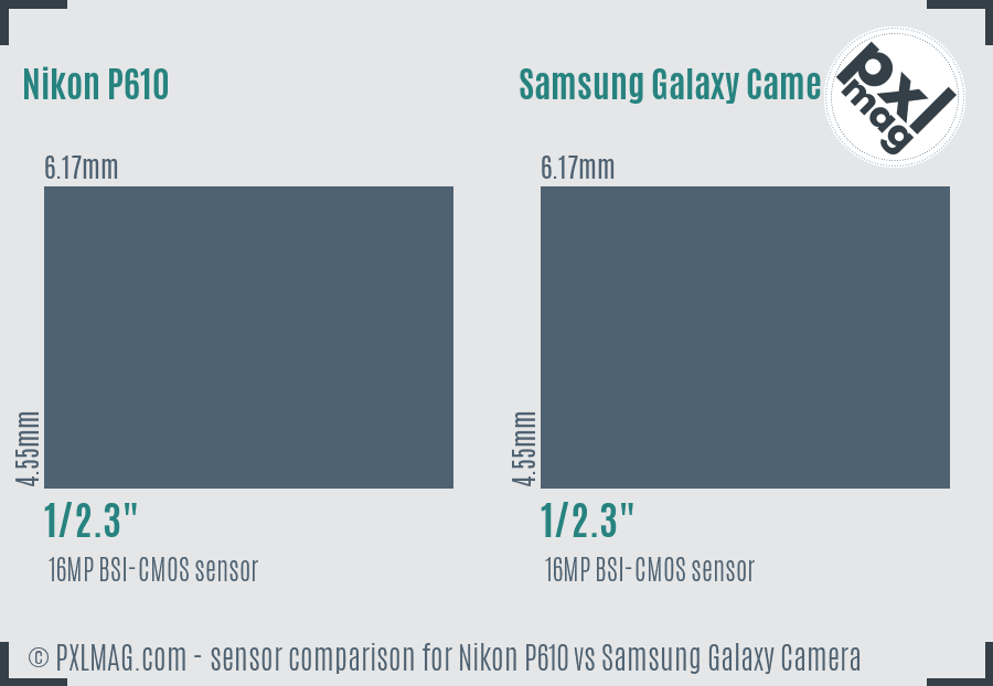 Nikon P610 vs Samsung Galaxy Camera sensor size comparison