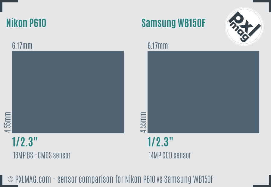 Nikon P610 vs Samsung WB150F sensor size comparison