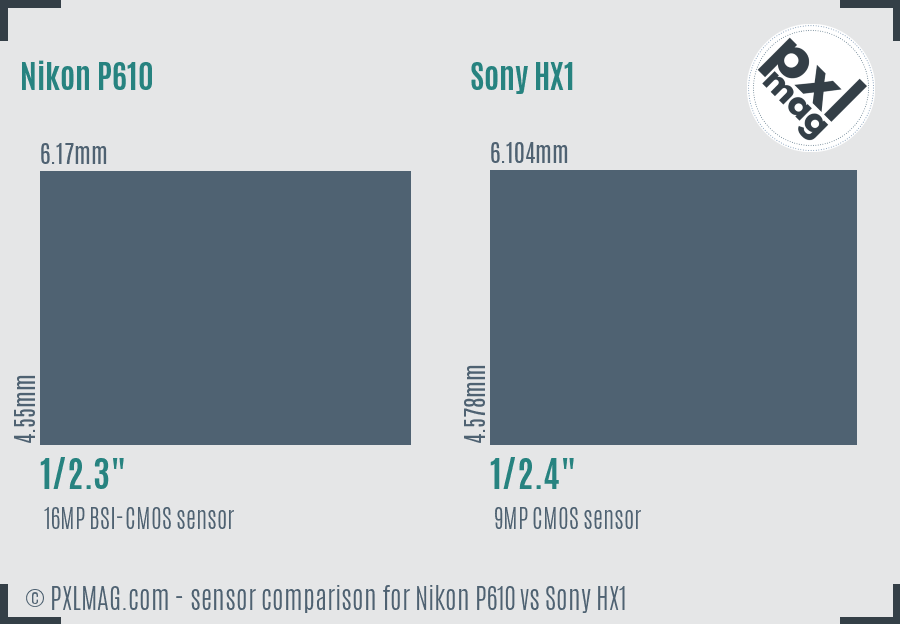 Nikon P610 vs Sony HX1 sensor size comparison